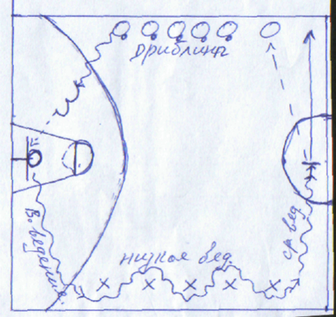 Урок физкультуры для 5 класса «Баскетбол. Обучение технике броска мяча в кольцо после ведения и двух шагов»