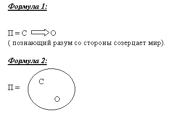 Разработка урока: Познавательная деятельность человека 10 класс