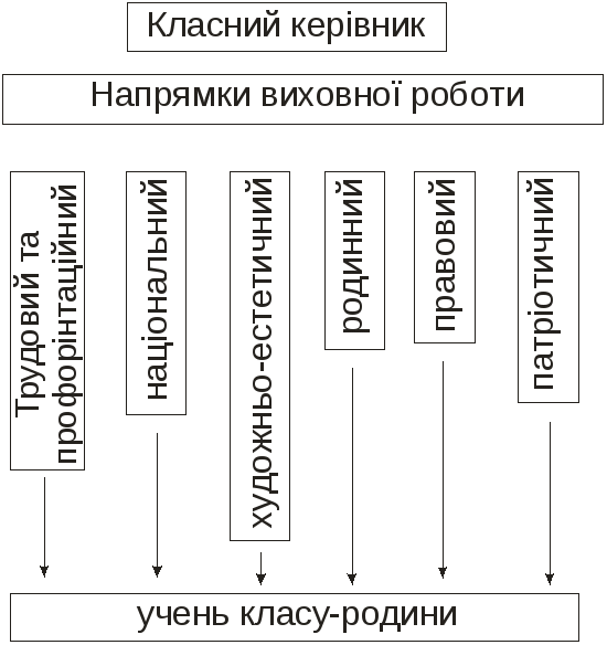 Использование воспитательного потенциала урока как учебного процесса