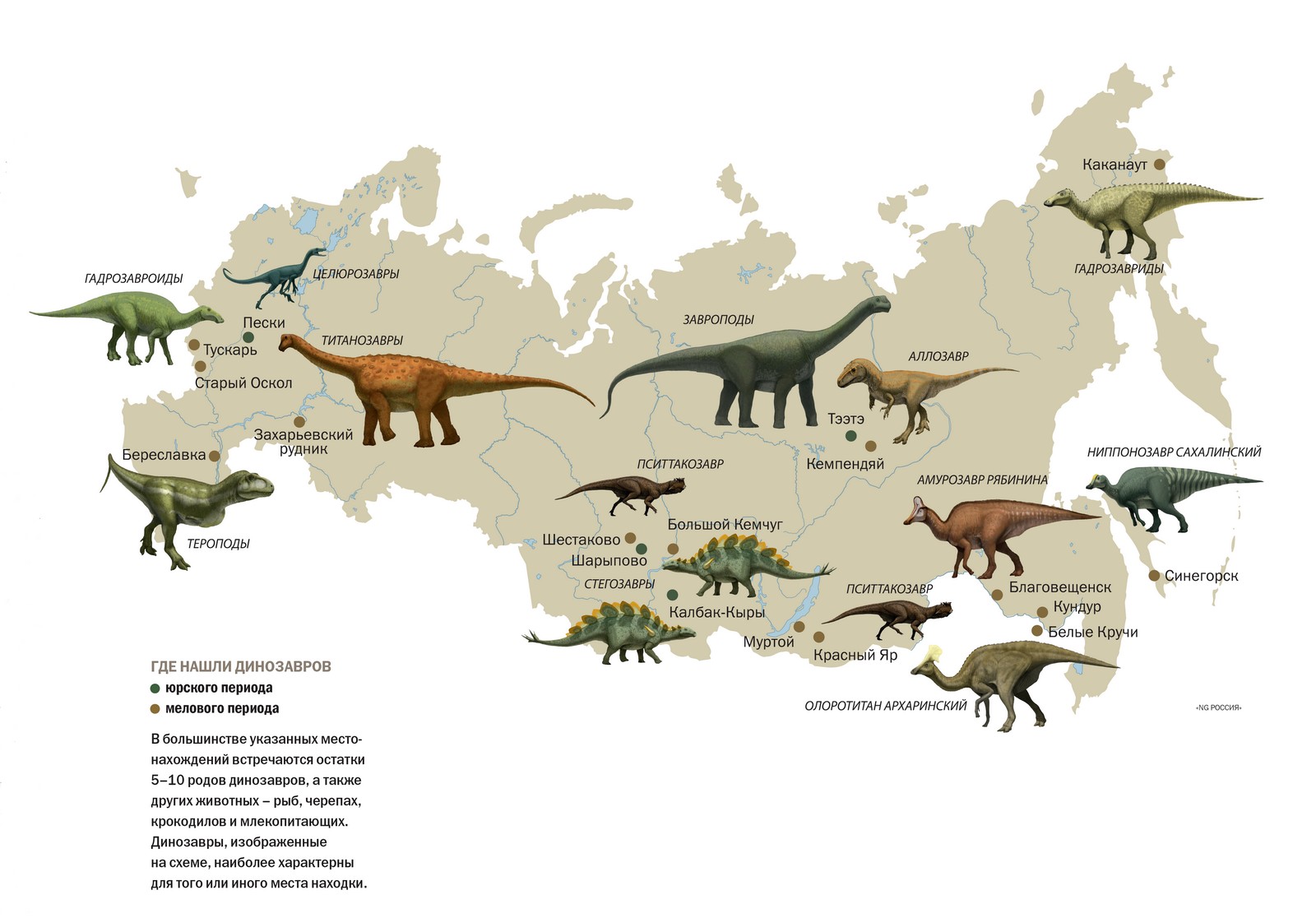 Приложения к научно- исследовательскому проекту на тему: Динозавры-загадки истории 5 класс