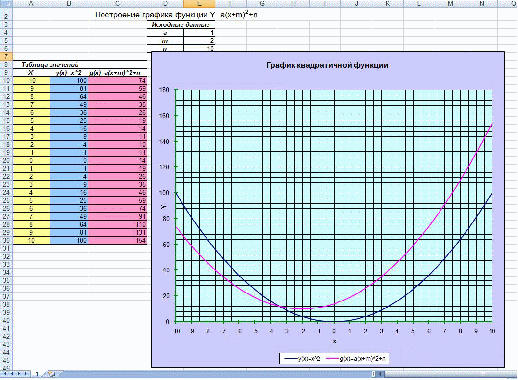 Статья. Из опыта работы.