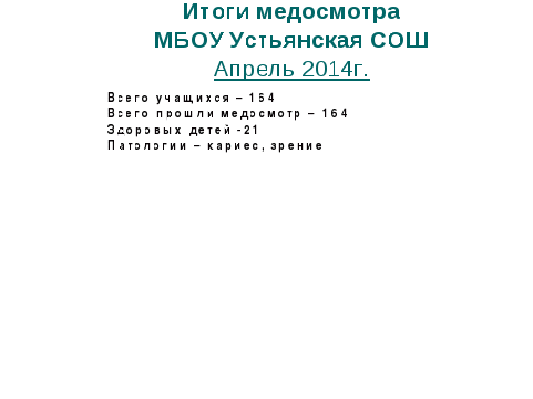 Отчет о проделанной работе по программе Здоровье - это жизнь