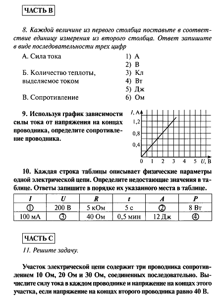 Рабочая программа по физике для 8 класса к учебнику Перышкин