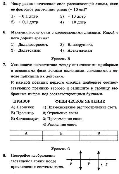 Рабочая программа по физике для 8 класса к учебнику Перышкин