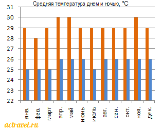 Урок по химии в 8 классе с интеграцией предметов химии,самопознания, географии, физики и астрономии по теме Вода в природе. Состав, свойства и применение воды