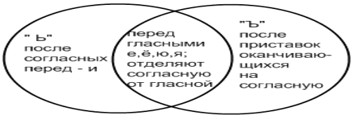 Выступление на РМО по теме самообразования.