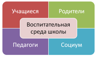 Воспитательная система «Шаги к успеху» на 2014-2016 учебный год