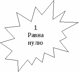 Урок математики для 6 класса по теме «Сложение чисел с разными знаками»