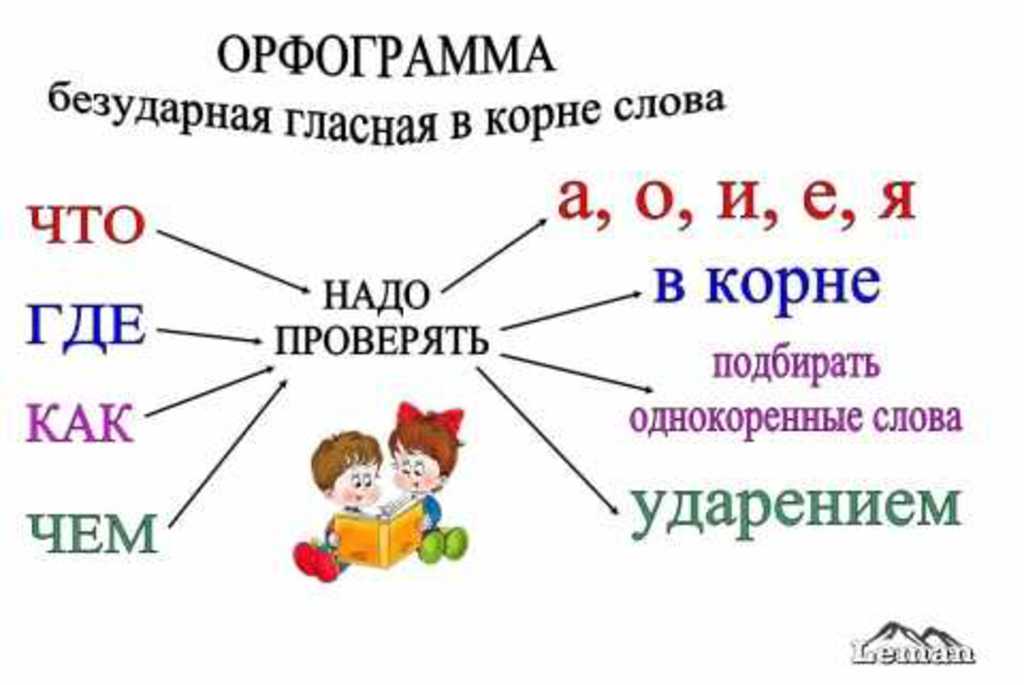 Технологическая карта к уроку русского языка в 3 классе на тему Правописание безударных гласных в корне слова