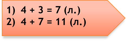 Конспект урока по математике по математике Умножение и деление чисел (2 класс)