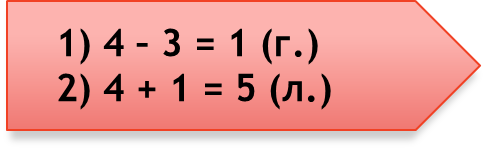 Конспект урока по математике по математике Умножение и деление чисел (2 класс)