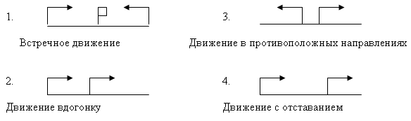 План-конспект по математике Решение задач на движение