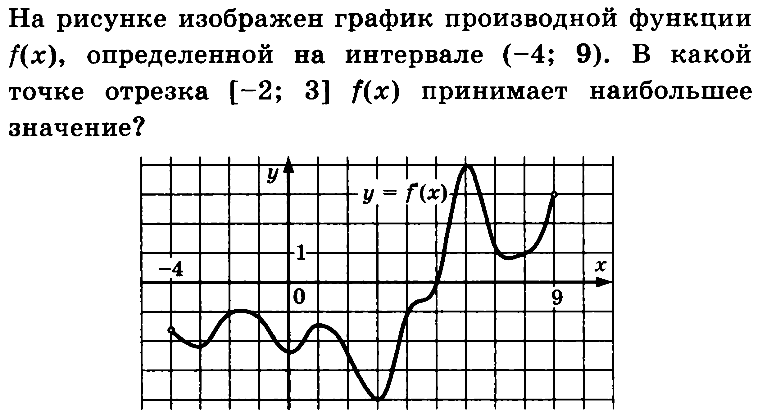 F 4 график функции