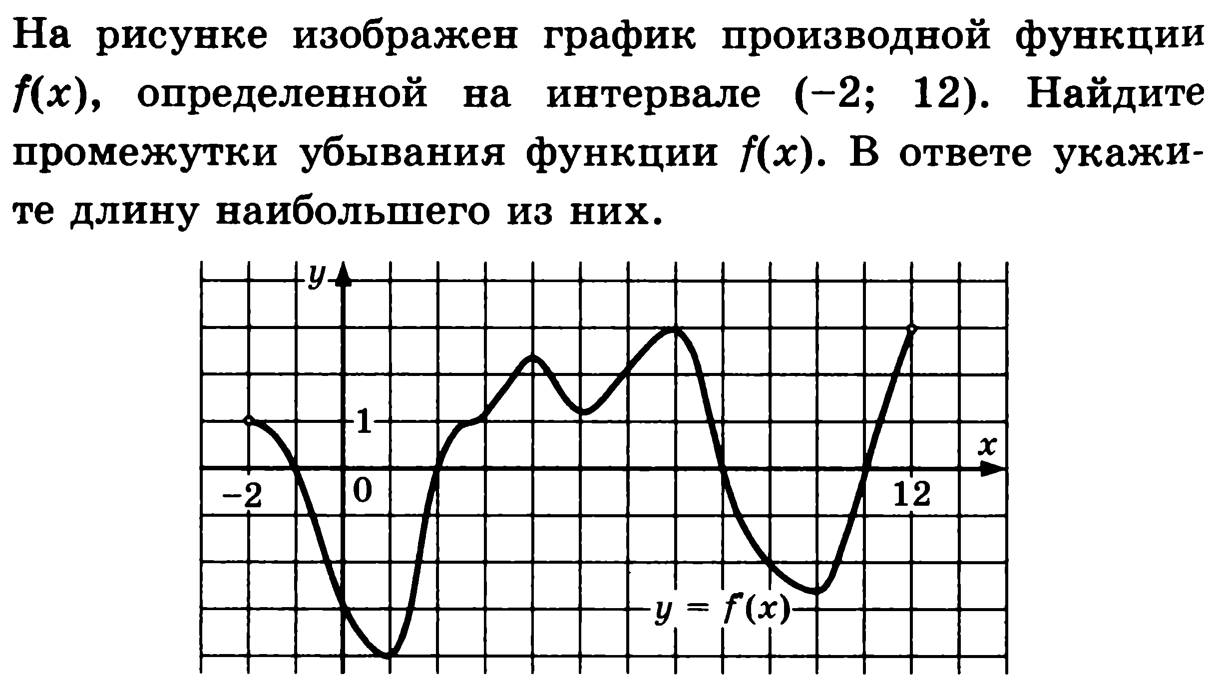 График производной найти промежутки убывания функции. Промежутки убывания функции на графике производной. Найти промежутки убывания функции по графику производной. Длина наибольшего промежутка убывания функции. Найдите длину промежутка убывания функции.