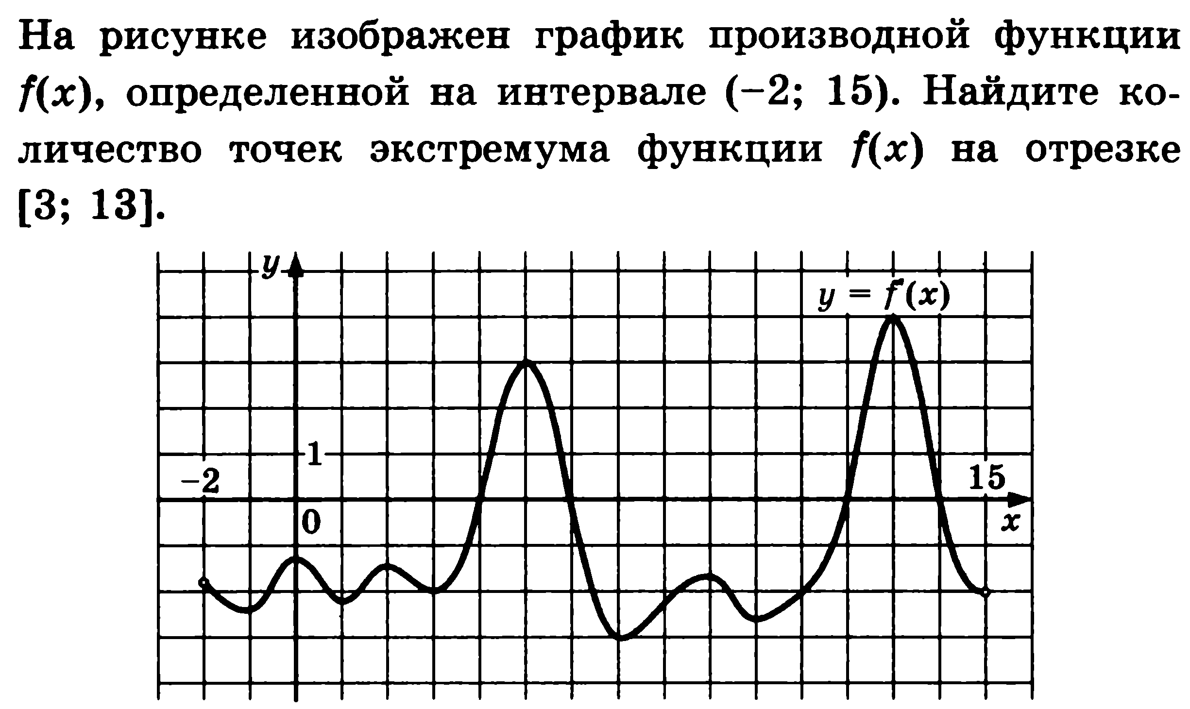 Подготовка к ЕГЭ по математике. Профильный уровень. Задача 7. Восемь вариантов с ответами.