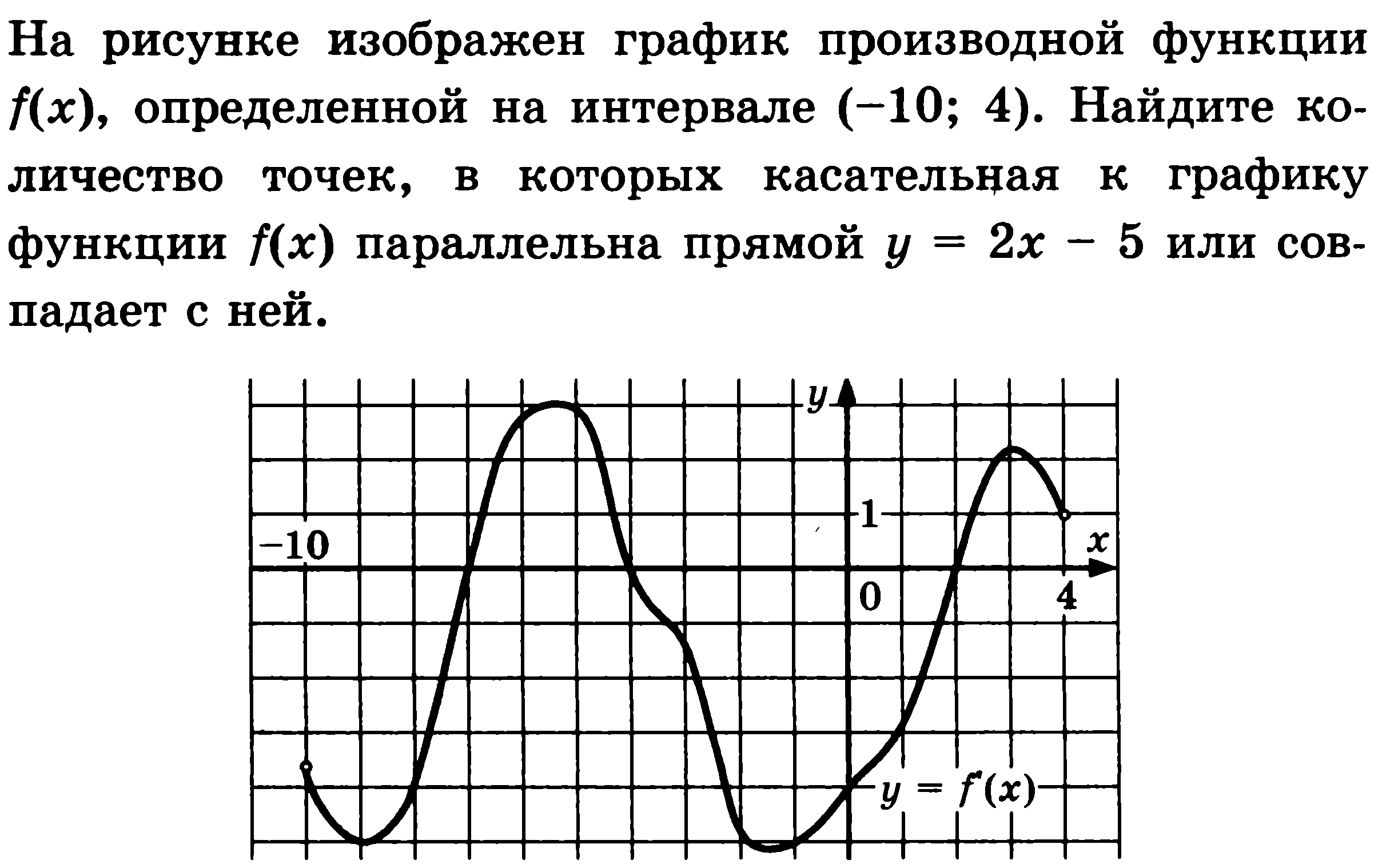 Графики функций профильная математика