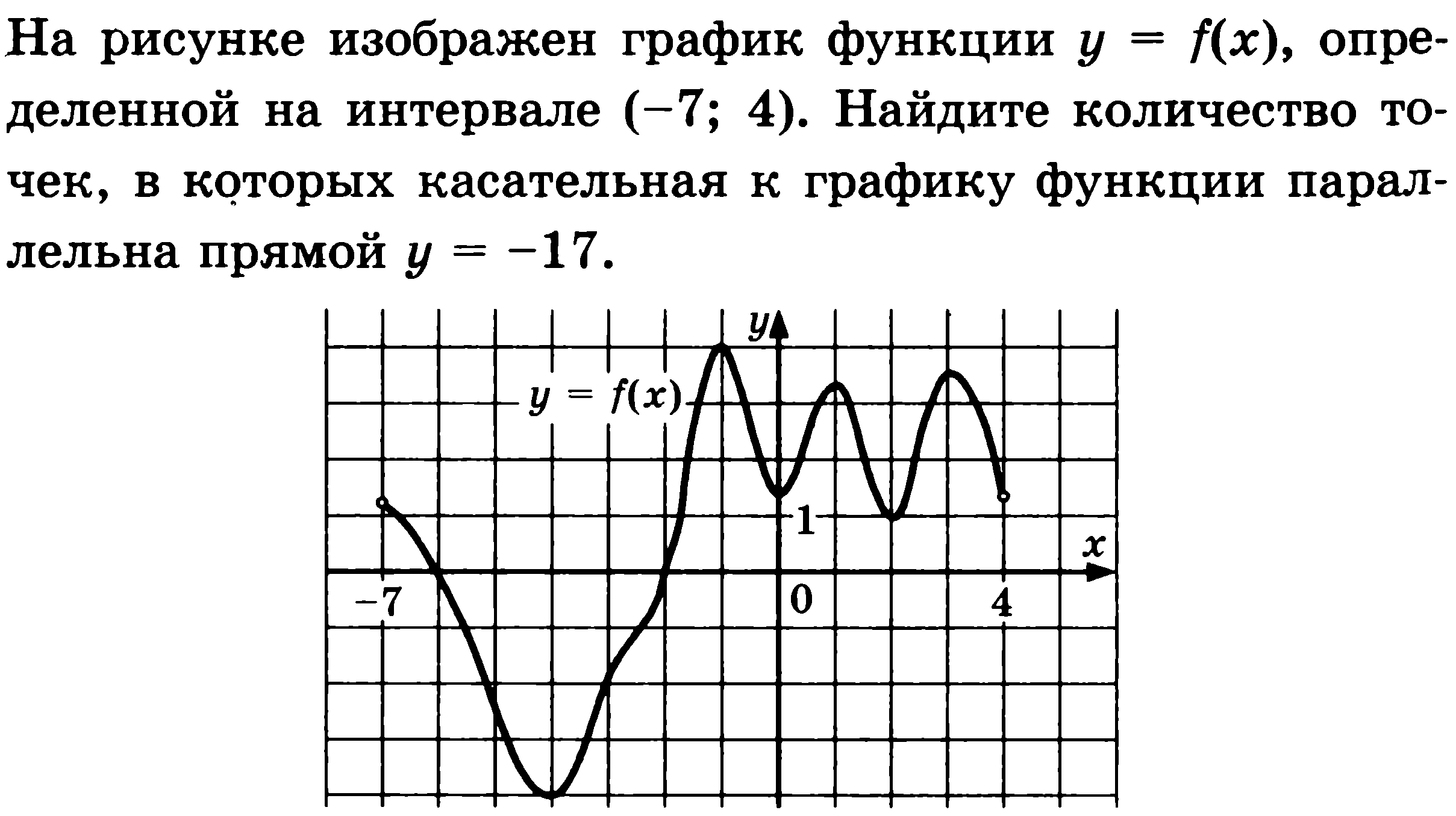 Графики егэ математика база