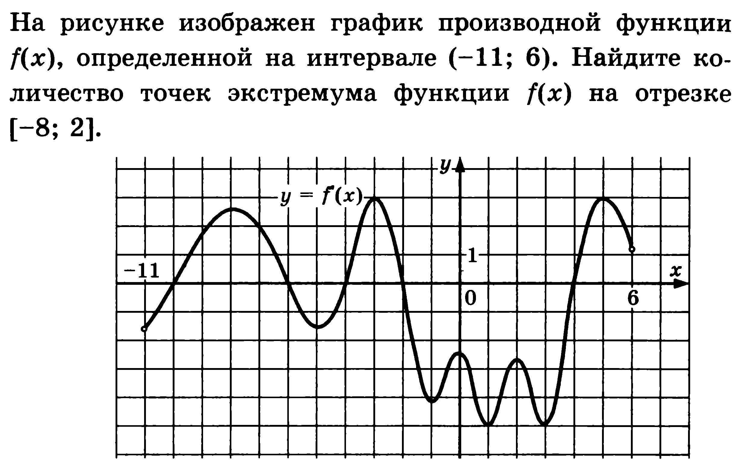 Подготовка к ЕГЭ по математике. Профильный уровень. Задача 7. Восемь вариантов с ответами.