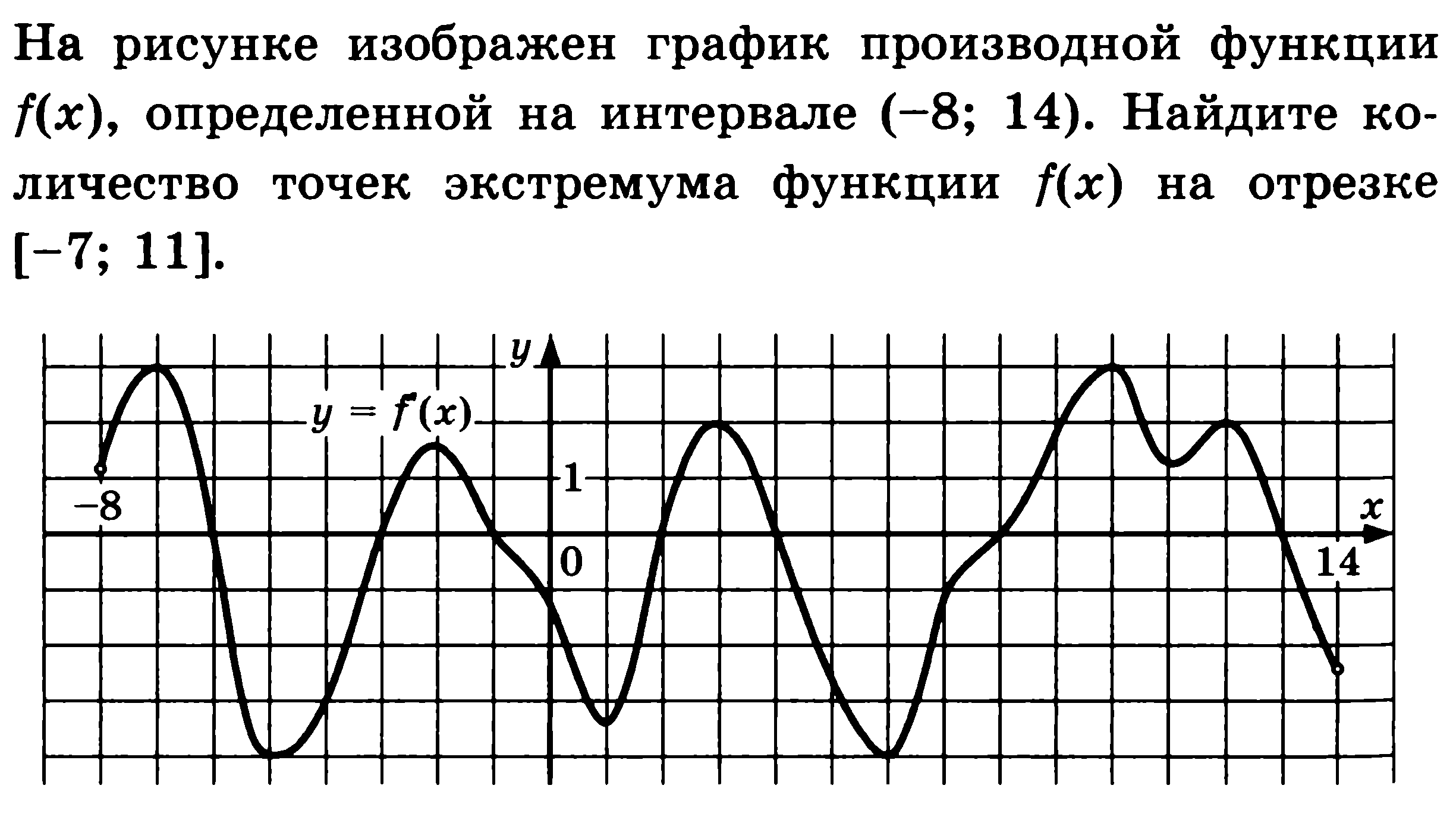 Подготовка к ЕГЭ по математике. Профильный уровень. Задача 7. Восемь вариантов с ответами.