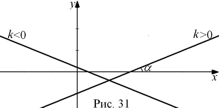 МЕТОДИЧЕСКИЕ РЕКОМЕНДАЦИИПО ВЫПОЛНЕНИЮ САМОСТОЯТЕЛЬНОЙ РАБОТЫ по дисциплине «Математика» Тема 3.1. Функции, их свойства и графики