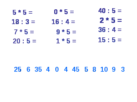 Конспект по математике на тему Таблица умножения (2 класс)
