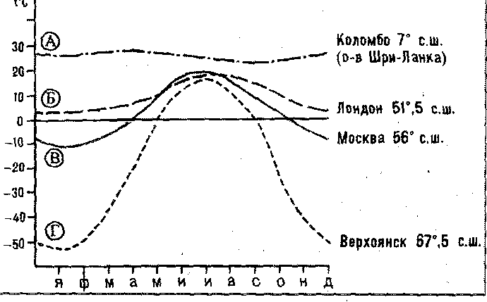 Контрольная работа, годовая 7 класс, 1,2 вариант