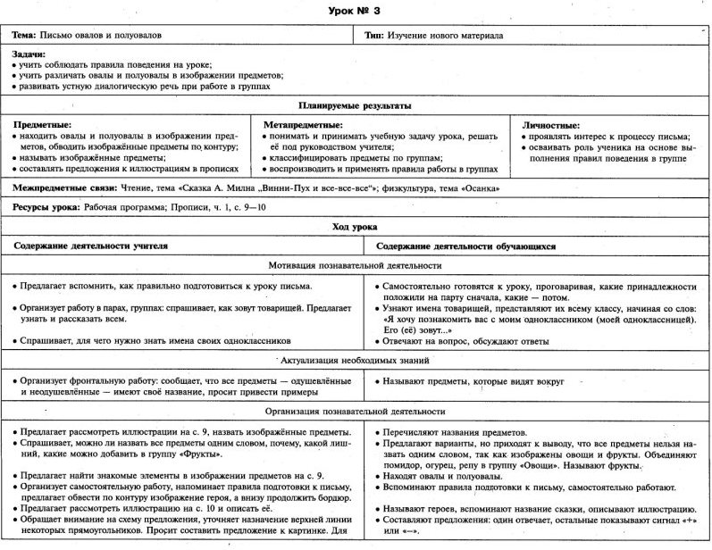 ТК обучение грамоте 1 класс Школа России