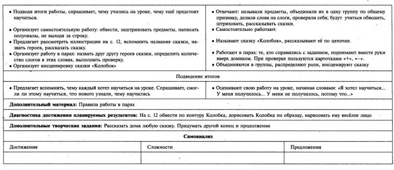 ТК обучение грамоте 1 класс Школа России