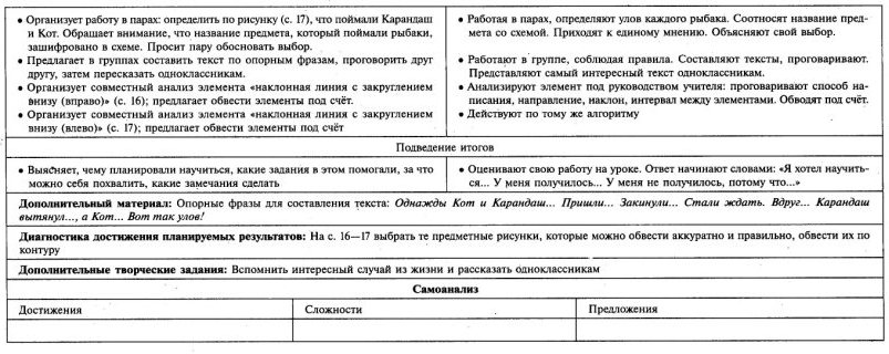 ТК обучение грамоте 1 класс Школа России