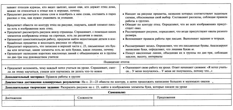 ТК обучение грамоте 1 класс Школа России