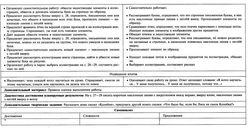 ТК обучение грамоте 1 класс Школа России