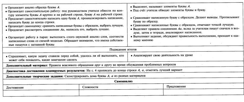 ТК обучение грамоте 1 класс Школа России