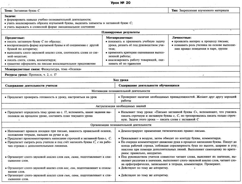 ТК обучение грамоте 1 класс Школа России