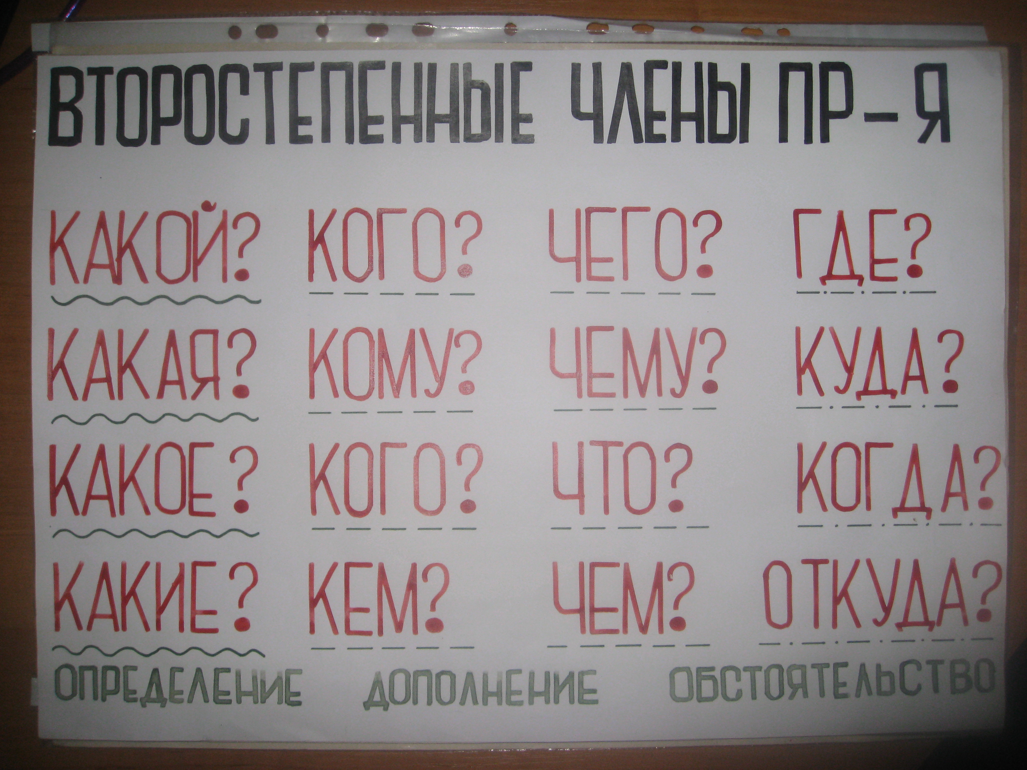 Урок русского языка 3 класс
