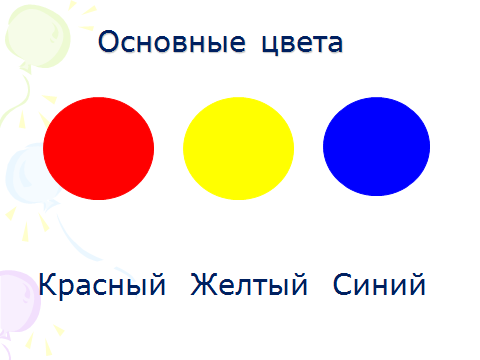 Методическая разработка урока ИЗО для 2 класс. Тема Три основных цвета - жёлтый, красный, синий