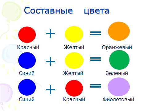 Методическая разработка урока ИЗО для 2 класс. Тема Три основных цвета - жёлтый, красный, синий
