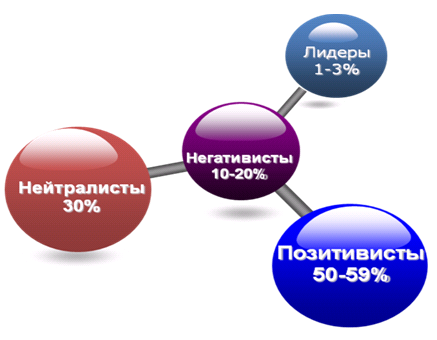 Доклад на педсовет Личность учителя