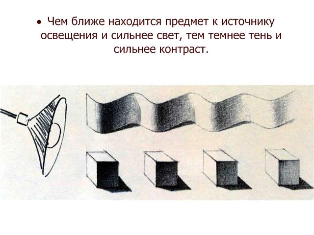 Методическая разработка урока Свет и Тень