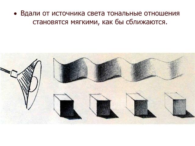 Методическая разработка урока Свет и Тень