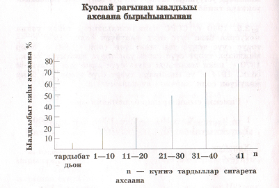 Доклад по физкультуре Вред курения