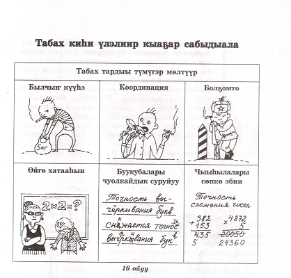 Доклад по физкультуре Вред курения