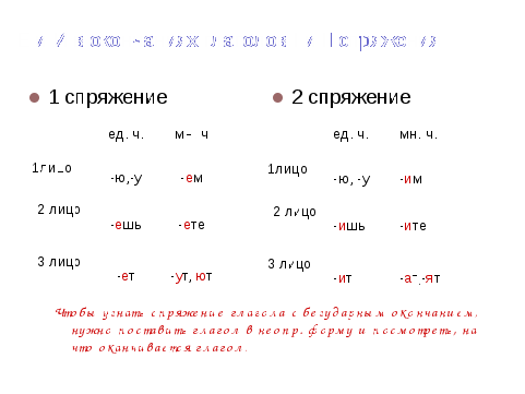 Урок – практикум. Повторим орфографию. (Подготовка к ЕГЭ по русскому языку). Технология групповой работы.