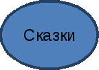 Фонетика по русскому языку