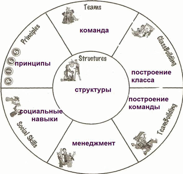 Семинар «Преобразование обучения для XXI века»