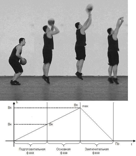 Конспект урока по физической культуре (баскетбол 8 класс)