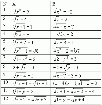 Урок математики в 10-м классе по теме: Иррациональные уравнения