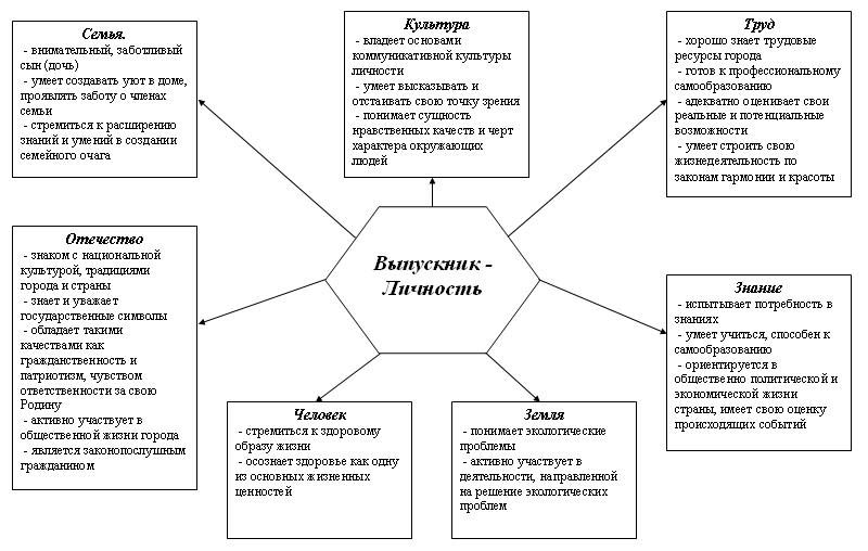 Конспект семинара для классных руководителей по теме Особенности организации воспитательной системы в условиях реализации ФГОС.