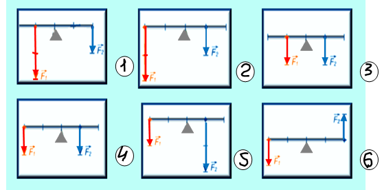 Тест по физике к уроку Простые механизмы