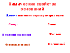 Конспект урока по химии на тему Основания
