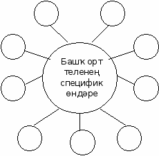 Рабочая тетрадь по башкирскому языку для начального и среднего звена